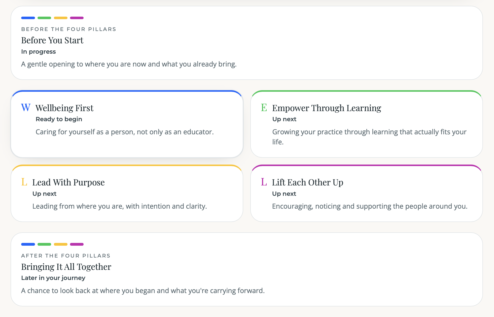 WELL Framework learning journey showing Before You Start, the four pillars Wellbeing First, Empower Through Learning, Lead With Purpose and Lift Each Other Up, followed by Bringing It All Together.